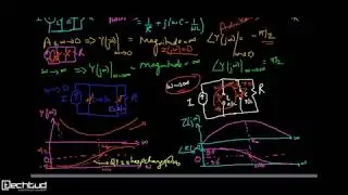 LEC-2 Parallel Resonant Circuit