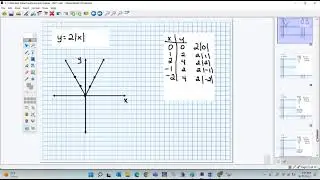 Algebra 2 - Period 7 - Absolute Value Functions and Graphs