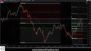 Forex Trading   Trade Ideas #1