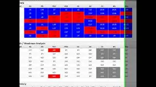 FX AlgoTrader Index Analyzer Pro - Automated Trading in MetaTrader using currency index data