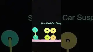 Simplified Car Suspension System Types