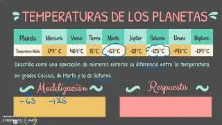 Módulo 36 Restas de Números Enteros Ejemplo 7 La Temperatura de los Planetas