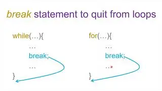 Lecture 5 (Flow Control) - Part2-Using Breaks to Quit from Loops