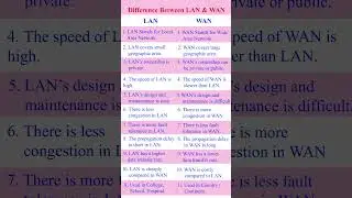 Difference Between LAN And WAN | LAN Vs WAN