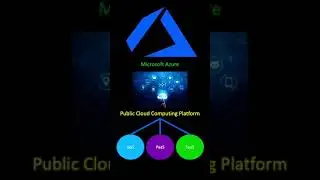 Microsoft AZURE explained | #shorts