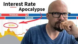 Is History About To Repeat?