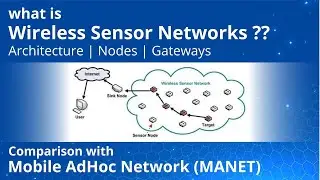 Introduction to wireless sensor networks | Architecture