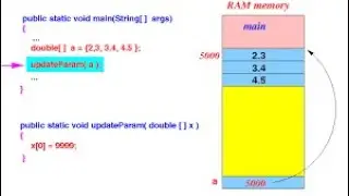 Java   Array as Method Arguments