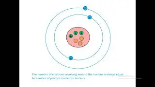 Basic atomic structure