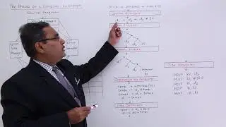 Phases of a Compiler Example