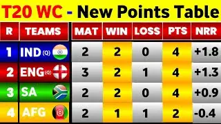 T20 World Cup 2024 Points Table - After Eng Win Vs Usa || T20 World Cup Super 8 Points Table 2024