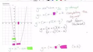 How quadratic equations relate to the graph.