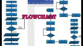 Cara Membuat Flowchart Sebagai Gambar