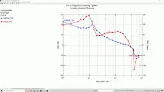 How to use TopSPICE to run a Frequency Response Analysis.