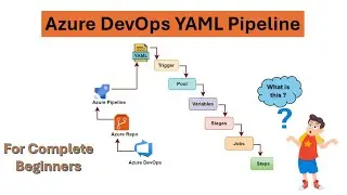 Learn Azure DevOps YAML Pipelines: Simple Guide for Beginners