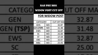 ras 2021 cut off | ras pre cut off 2021 | ras mains exam date | ras exam date 2021 |