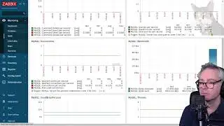 Setup MySQL Database Monitoring : Zabbix 6 LTS