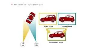 Stereoscopic projection explained - aram.eu