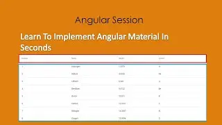 Angular Material In Seconds | Angular Tutorial | Web API Tutorial | Coding Knowledge