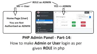 PHP Admin Part-14 - A: how to make admin or user login as per given role in php