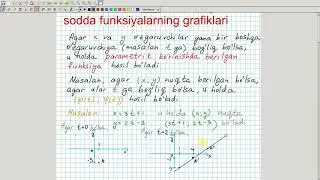 Parametrik ko'rinishda berilgan sodda funksiyalarning grafiklari. Algebra 10-sinf. 48-dars