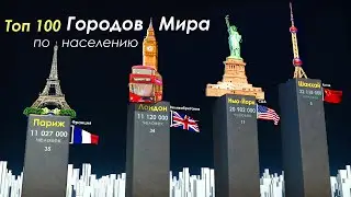 Топ 100 Городов Мира по Населению