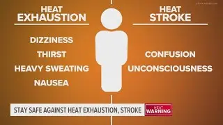 Stay safe against heat exhaustion, stroke