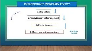 Gr 12 Economics (P1) Business Cycles part 2