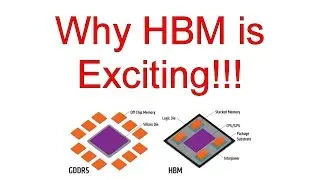 High Bandwidth Memory and why it might be Awesome