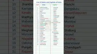Indian States and Capital |Knowledge in English 