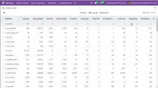 PostgreSQL Stats App For Odoo 16 || New App Getting Ready For Odoo 16 || Odoo R&D