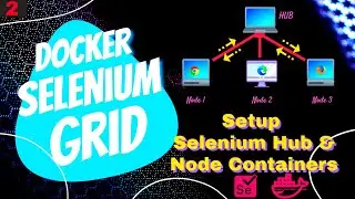 How to Setup Selenium Grid in Docker for Parallel Testcase Execution | Parallel Execution in docker