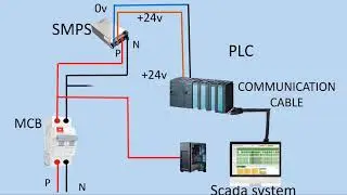 PLC SCADA Communication animation video