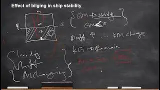 The Effects of Bilging on Ship Stability