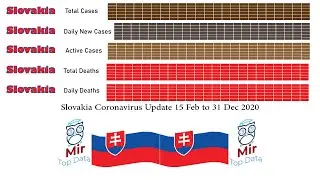 Slovakia Coronavirus Update 15 Feb to 31 Dec 2020|Mir Top Data