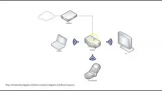 The Home network topology