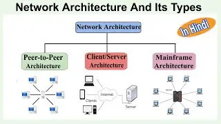 Network Architecture And Its Types In Hindi | Host | Client | Server | Peer