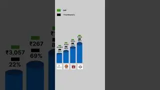 Top performing oil marketing companies in India - Share Market Investing