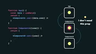 Prop drilling in #react #shorts #short #reactjs #reactjscourse  #shortvideo  #javascript #js #reacts