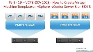 VCP8-DCV 2023 | Part-19 | How to Create Virtual Machine Template on vSphere  vCenter Server 8 or E