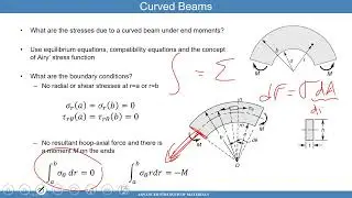 17A Advanced Strength of Materials - Curved Beam (Airy's Stress Function)