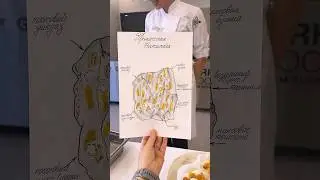 Десерт «Тропическая ностальгия»
