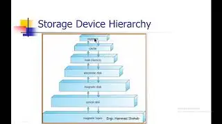 Storage Structure in operating system