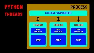 Python! Многопоточность! ВСТУПЛЕНИЕ