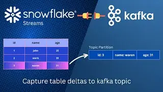 Streaming Data from Snowflake to Kafka - Capture table deltas to kafka topic