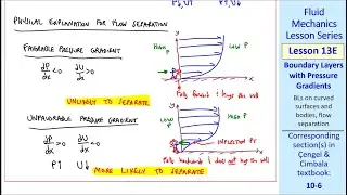 Fluid Mechanics Lesson 13E: Boundary Layers with Pressure Gradients