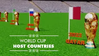 All FIFA World Cup Host Countries