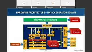 Enhancing OFI for Invoking Acceleration Capabilities on an Integrated Networking/Accelerator FPGA...