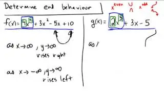 End behaviour of "all" polynomials