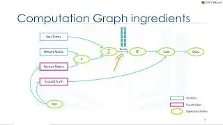 Introduction to TensorFlow